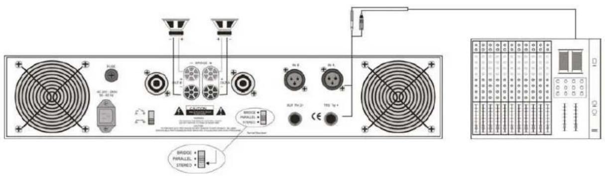 DAP-Audio P900 - Utilisation en mode parallèle - 1