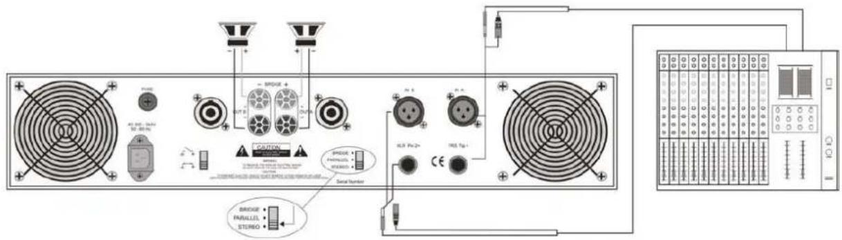 DAP-Audio P900 - Utilisation en mode stéréo - 1