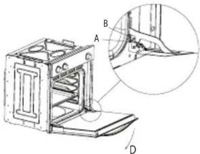 CATA ME 605 TC - Вид дверцы В1 - 1