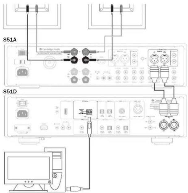 CAMBRIDGE Azur 851D - Raccordement PC-USB - 1