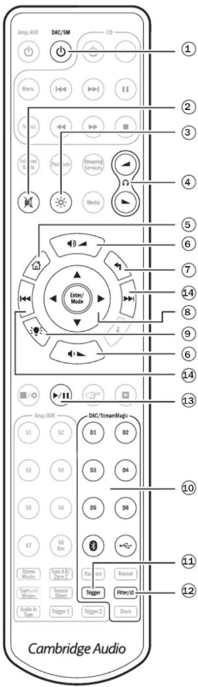 CAMBRIDGE Azur 851D - Boutons de source - 1