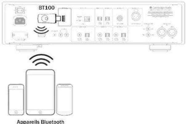 CAMBRIDGE Azur 851D - Arrêt automatique (APD) - 3