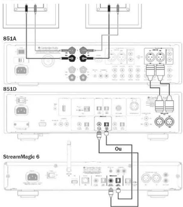 CAMBRIDGE Azur 851D - Raccordement pour audio symétrique - 1