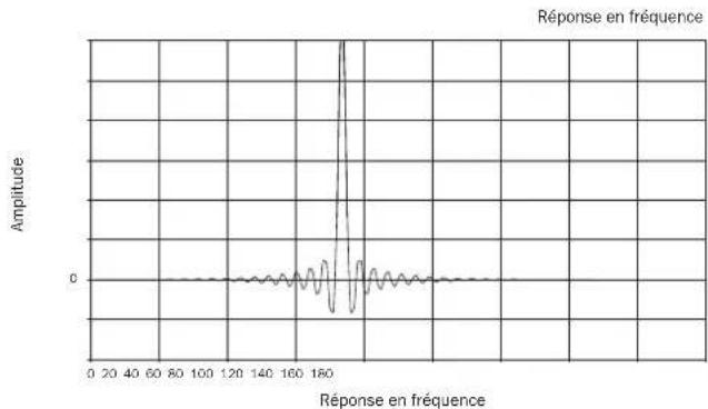 CAMBRIDGE Azur 851D - Filtres - 2