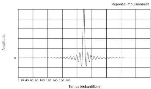CAMBRIDGE Azur 851D - Filtres - 6
