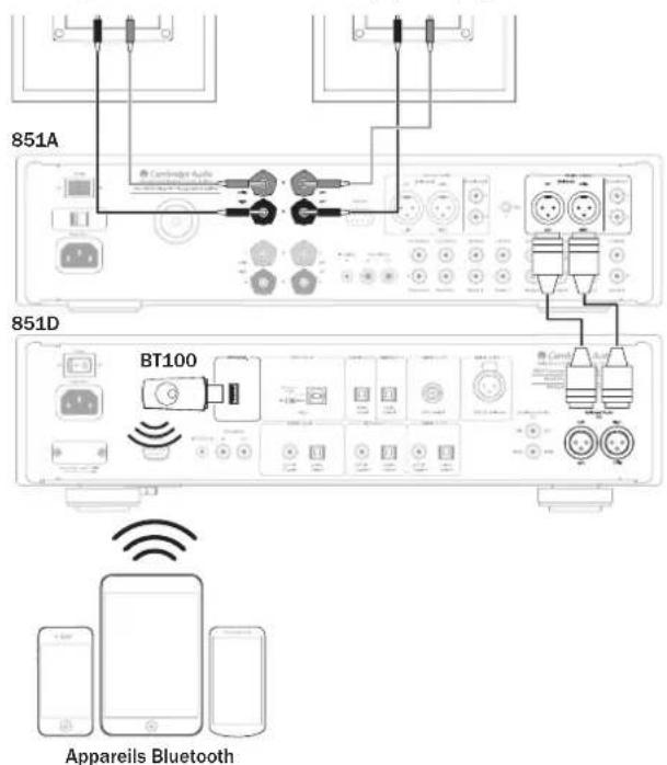 CAMBRIDGE Azur 851D - Raccordement pour audio Bluetooth - 1