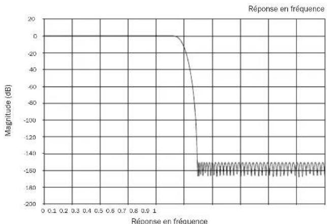 CAMBRIDGE Azur 851D - Filtres - 1