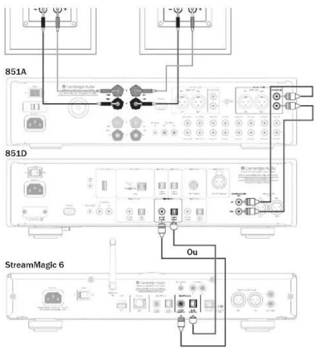 CAMBRIDGE Azur 851D - Raccordement pour audio asymétrique - 1