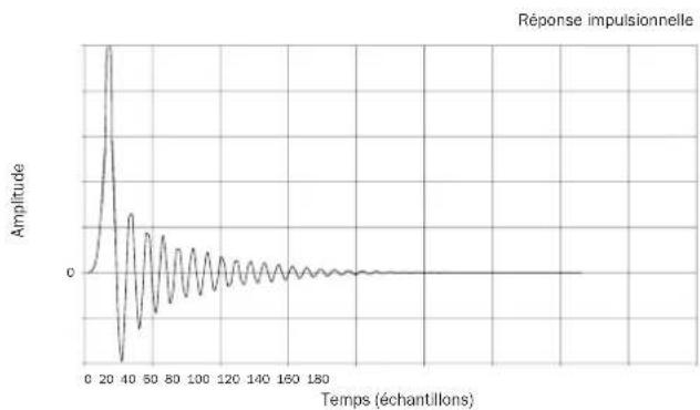 CAMBRIDGE Azur 851D - Filtres - 4