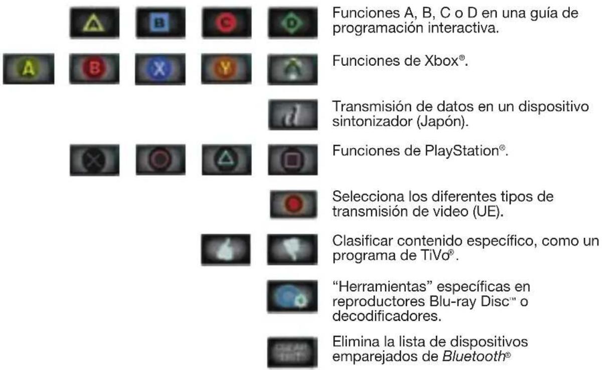 BOSE Lifestyle SoundTouch 535 - Funciones de botón MORE - 17