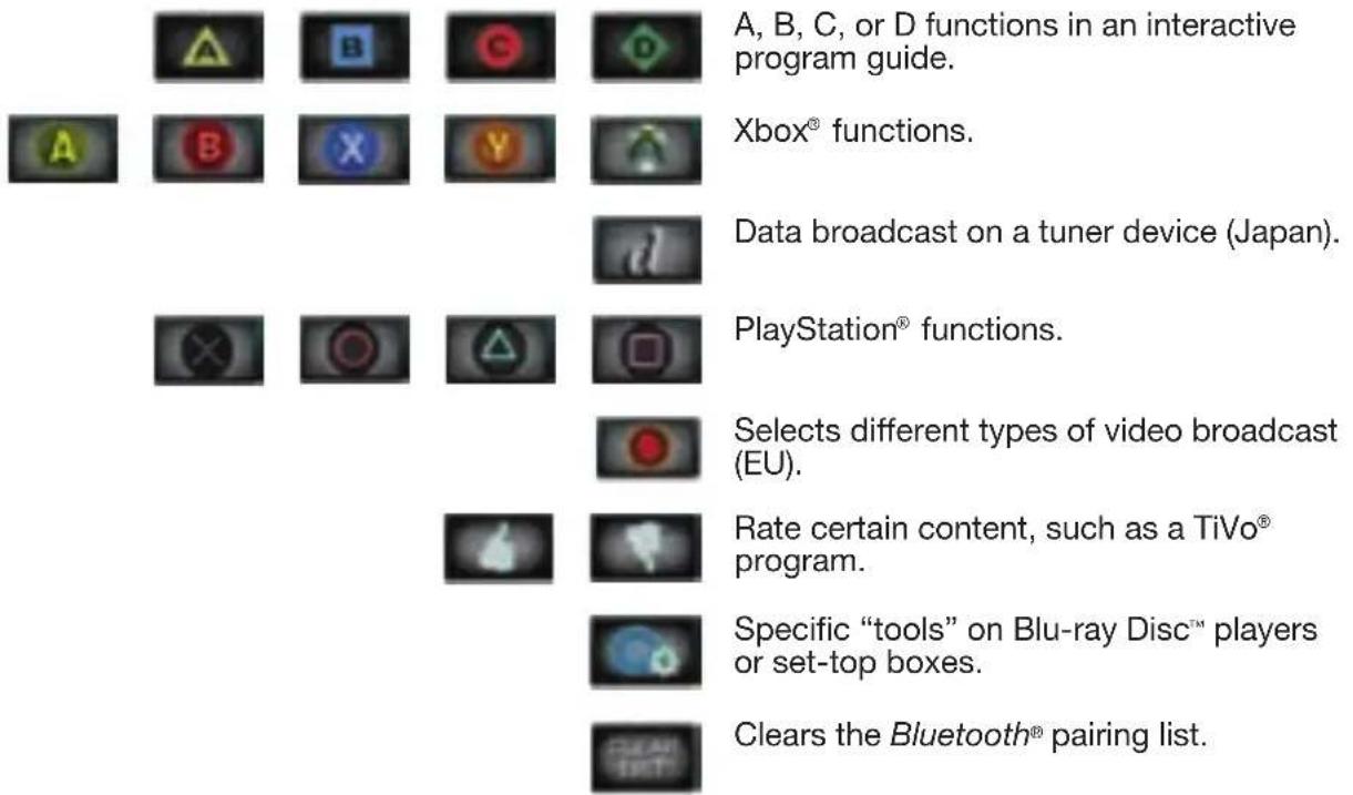 BOSE Lifestyle SoundTouch 535 - MORE button functions - 16