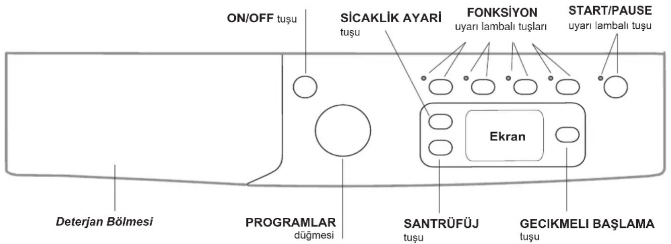 INDESIT IWE 61051C ECO EU - Kontrol paneli - 1