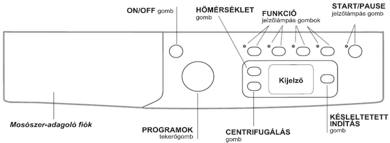 INDESIT IWE 61051C ECO EU - Kezelőpanel - 1
