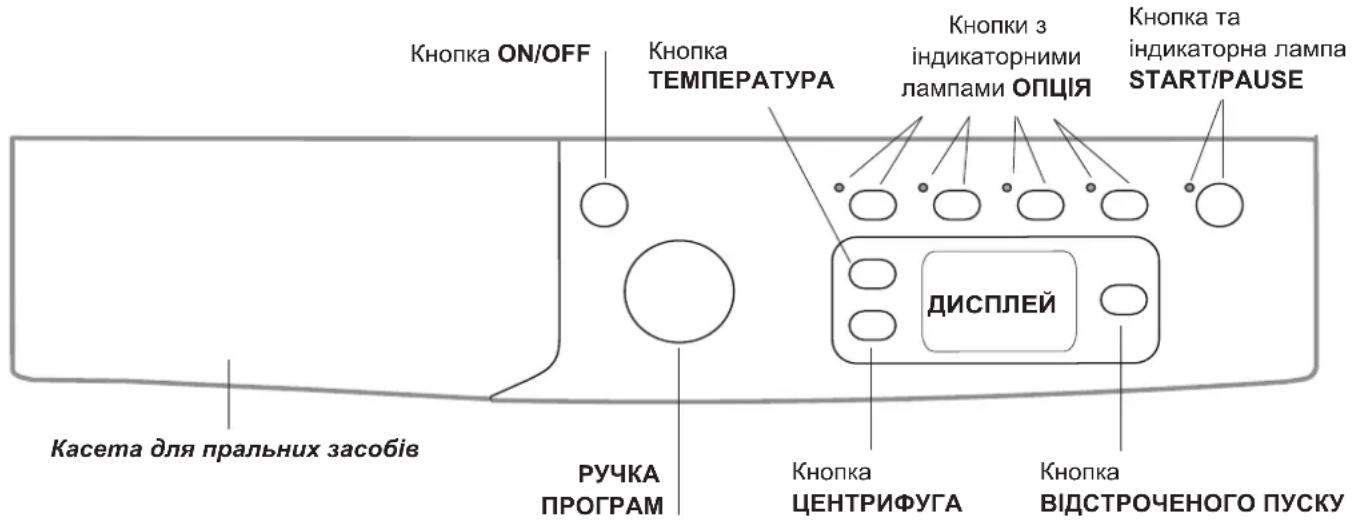 INDESIT IWE 61051C ECO EU - Panaelb KepyBaHHa - 1