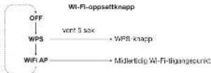 GENEVA Model XXL Wireless DAB+ - NETTVERKSOPPSETT - 1