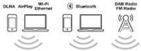 GENEVA Model XXL Wireless DAB+ - RECICLADO - 1