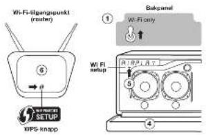 GENEVA Model XXL Wireless DAB+ - Hyaer WPS? - 1