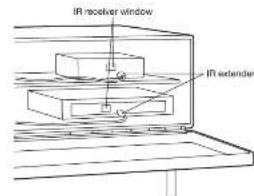 GENEVA Model XXL Wireless DAB+ - IR extender - 1
