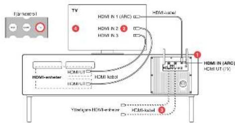 GENEVA Model XXL Wireless DAB+ - TV-INSTALLATION - 1