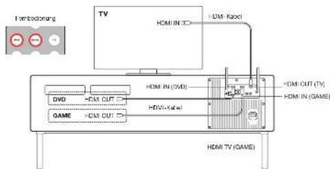 GENEVA Model XXL Wireless DAB+ - ALTERNATIVE ANSCHLUSSMETHODE 2: TV OHNE HDMI ARC - 1