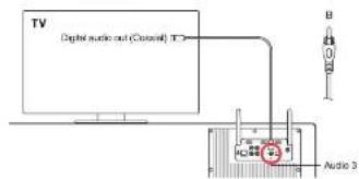 GENEVA Model XXL Wireless DAB+ - ANALOG AND DIGITAL AUDIO INPUTS - 3