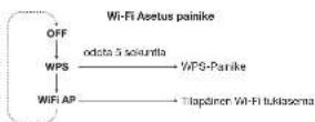 GENEVA Model XXL Wireless DAB+ - Kunka nayton alapoulelesi jaiiteeysa "Wi-Fi Setup (Wi-Fi-sernnus) - 1