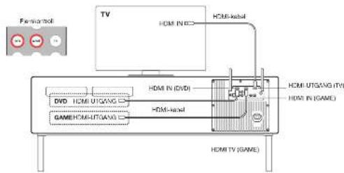 GENEVA Model XXL Wireless DAB+ - Nar du skal bruke donne konfigureringen - 1