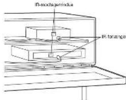 GENEVA Model XXL Wireless DAB+ - Garantie - 3