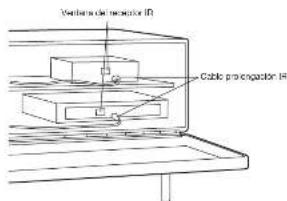 GENEVA Model XXL Wireless DAB+ - Extensor IR - 1