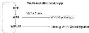 GENEVA Model XXL Wireless DAB+ - Hur kontrollerar man natterkssstatus for Model XXL - 1