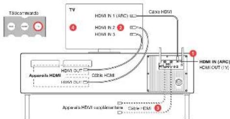 GENEVA Model XXL Wireless DAB+ - REGLAGE TV (TV AVEC HDMI ARC) - 1