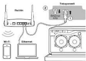 GENEVA Model XXL Wireless DAB+ - ETHERNET-ASENNUS - 1
