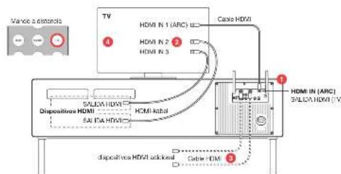 GENEVA Model XXL Wireless DAB+ - INSTALACION DE LA TV - 1
