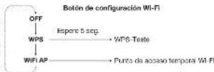 GENEVA Model XXL Wireless DAB+ - CONFIGURACION DE LA RED - 1