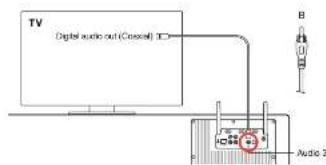 GENEVA Model XXL Wireless DAB+ - AANSLUITING DETAILS - 1