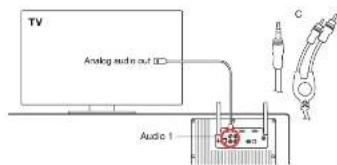 GENEVA Model XXL Wireless DAB+ - TV met analoge audio-output - 1