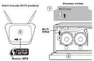 GENEVA Model XXL Wireless DAB+ - Qu'est-ce que WPS? - 1