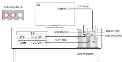 GENEVA Model XXL Wireless DAB+ - Wanner deze configuratie te gebruiken - 1