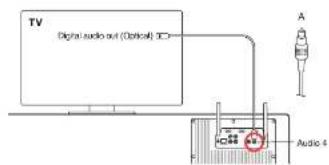 GENEVA Model XXL Wireless DAB+ - ANALOG AND DIGITAL AUDIO INPUTS - 2