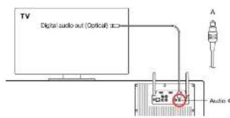 GENEVA Model XXL Wireless DAB+ - ALTERNATIEVE TV SET-UP 1:TV ZONDER HDMI - 1