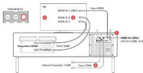 GENEVA Model XXL Wireless DAB+ - CONFIGURAZIONETV - 1