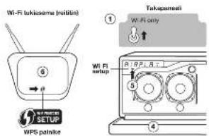 GENEVA Model XXL Wireless DAB+ - Mika on WPS? - 1