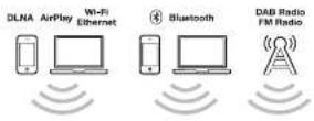 GENEVA Model XXL Wireless DAB+ - RECYCLAGE - 1