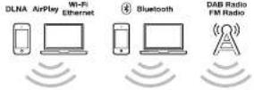 GENEVA Model XXL Wireless DAB+ - GETTING STARTED - 2