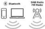 GENEVA Model XXL Wireless DAB+ - INTRODUZIONE - 2