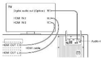 GENEVA Model XXL Wireless DAB+ - Een DVD-speler, game console en andere apparaten aansluiten - 1