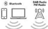 GENEVA Model XXL Wireless DAB+ - ERSTE SCHRITTE - 2