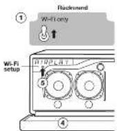 GENEVA Model XXL Wireless DAB+ - Wasist WPS? - 2