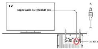 GENEVA Model XXL Wireless DAB+ - CONFIGURAZIONE ALTERNATIVA TV 1: TV SENZA HDMI - 1