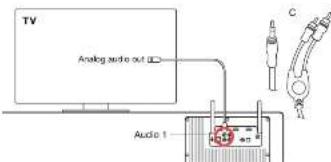 GENEVA Model XXL Wireless DAB+ - Installation - 1